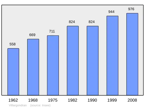 Grafiek inwonertal gemeente