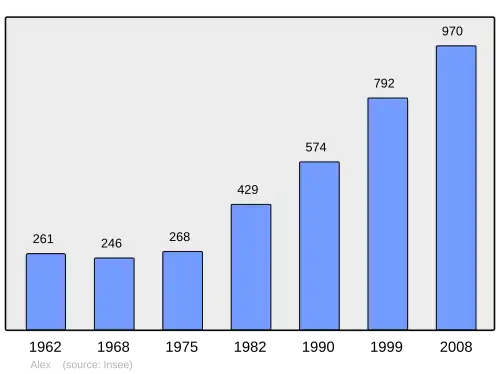 Grafiek inwonertal gemeente