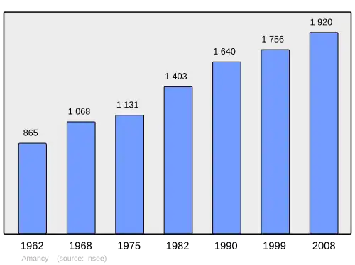 Grafiek inwonertal gemeente