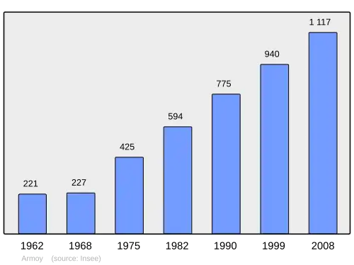 Grafiek inwonertal gemeente