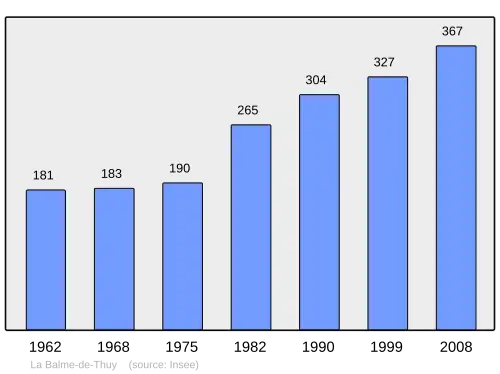 Grafiek inwonertal gemeente