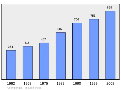 Grafiek inwonertal gemeente
