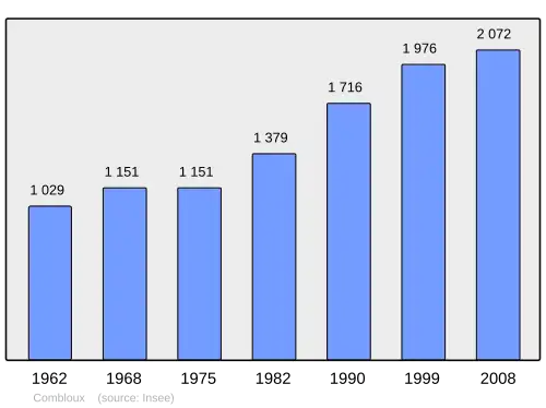 Grafiek inwonertal gemeente