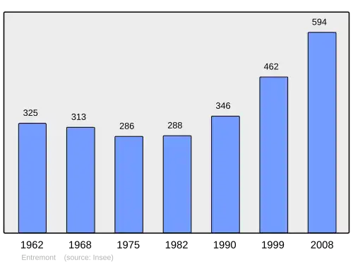 Grafiek inwonertal gemeente