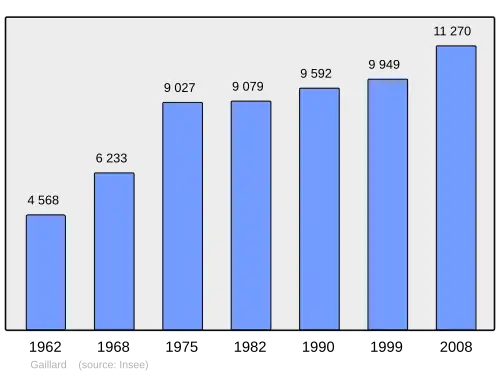 Grafiek inwonertal gemeente