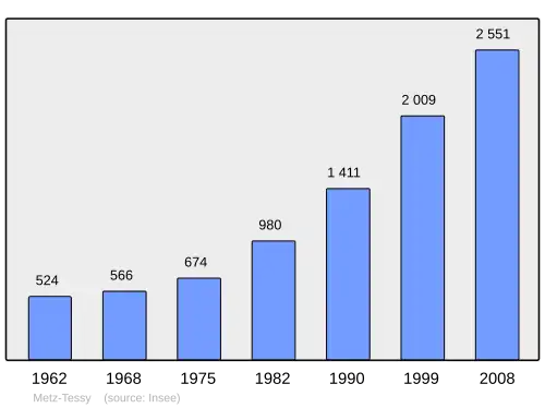 Grafiek inwonertal gemeente