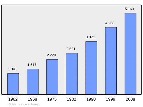 Grafiek inwonertal gemeente
