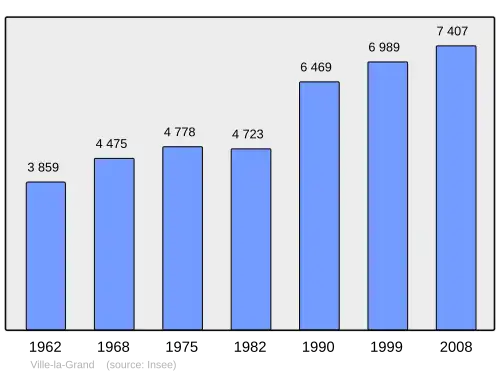Grafiek inwonertal gemeente