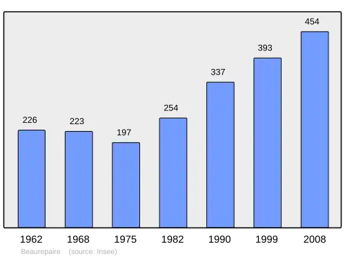 Grafiek inwonertal gemeente