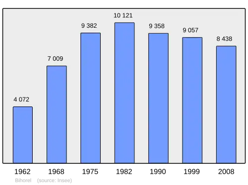 Grafiek inwonertal gemeente
