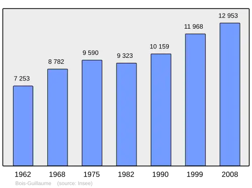 Grafiek inwonertal gemeente