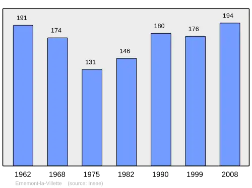 Grafiek inwonertal gemeente