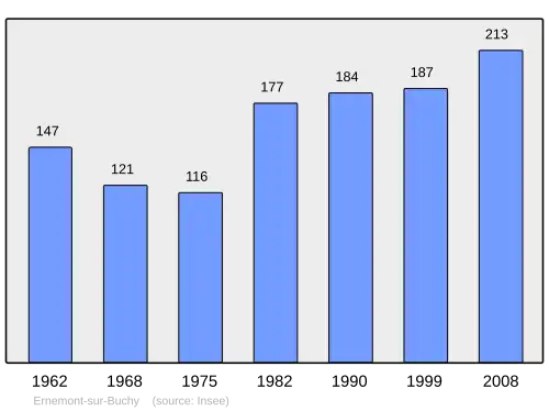 Grafiek inwonertal gemeente