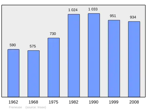 Grafiek inwonertal gemeente