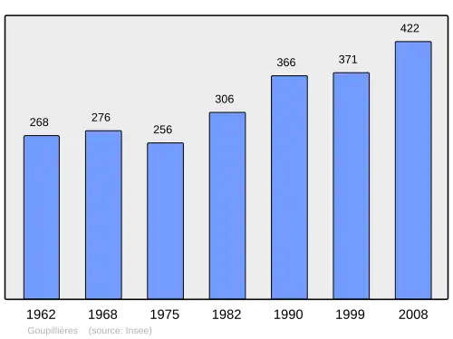 Grafiek inwonertal gemeente