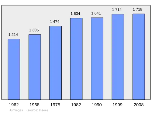Grafiek inwonertal gemeente