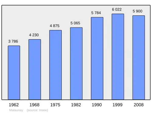 Grafiek inwonertal gemeente