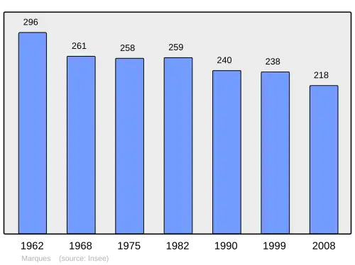 Grafiek inwonertal gemeente