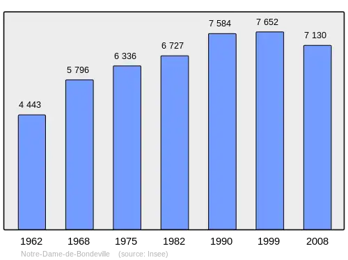 Grafiek inwonertal gemeente