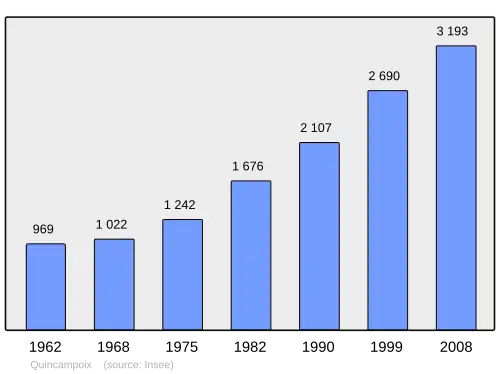 Grafiek inwonertal gemeente