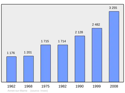 Grafiek inwonertal gemeente