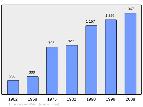 Grafiek inwonertal gemeente