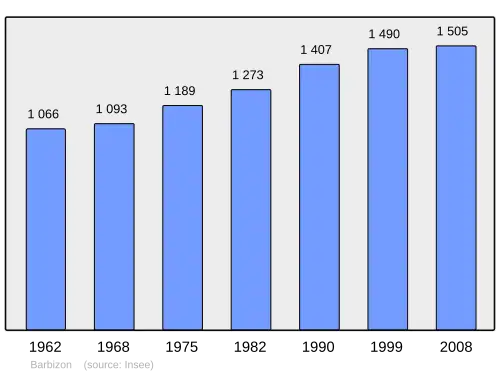 Grafiek inwonertal gemeente