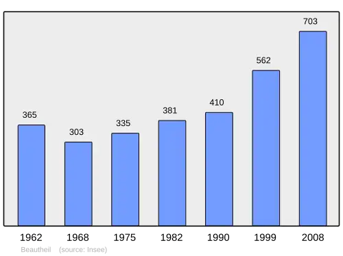 Grafiek inwonertal gemeente
