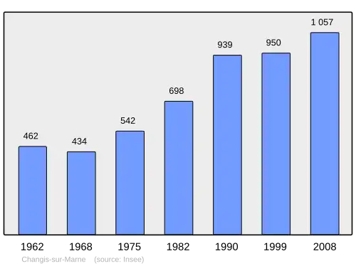 Grafiek inwonertal gemeente