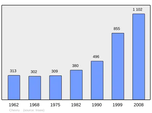 Grafiek inwonertal gemeente