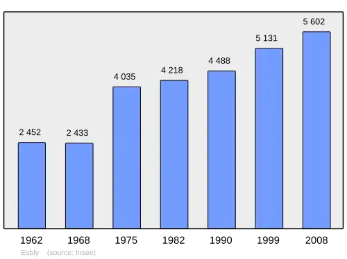 Grafiek inwonertal gemeente