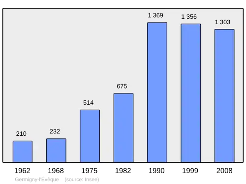 Grafiek inwonertal gemeente