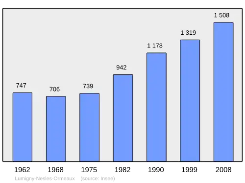 Grafiek inwonertal gemeente