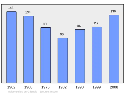 Grafiek inwonertal gemeente