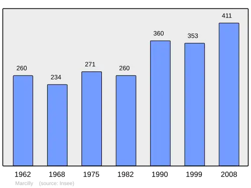 Grafiek inwonertal gemeente