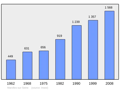 Grafiek inwonertal gemeente