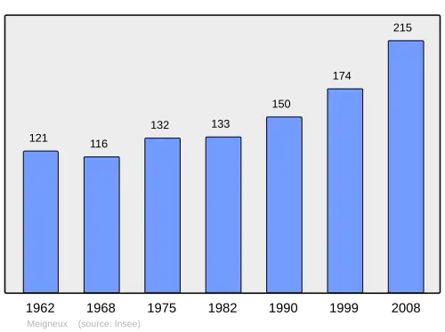 Grafiek inwonertal gemeente