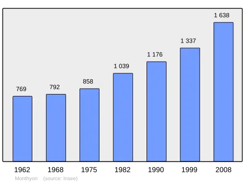 Grafiek inwonertal gemeente