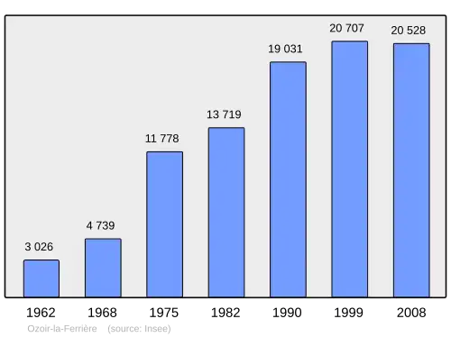 Grafiek inwonertal gemeente