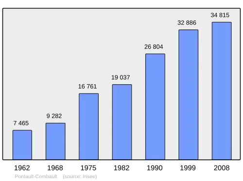 Grafiek inwonertal gemeente