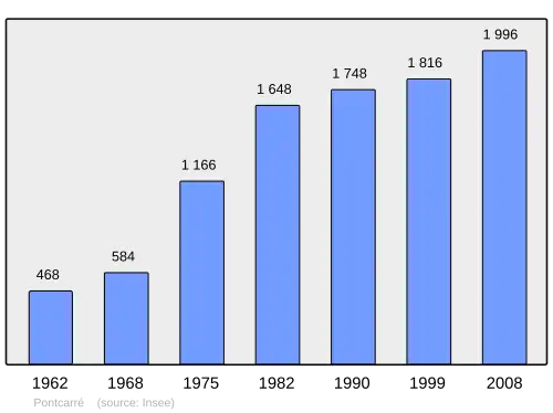Grafiek inwonertal gemeente