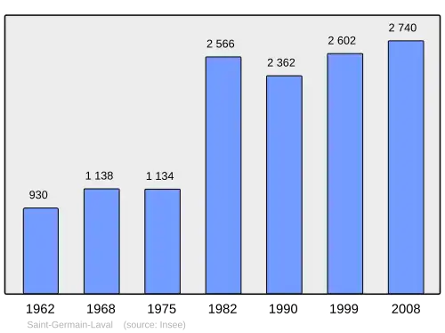 Grafiek inwonertal gemeente