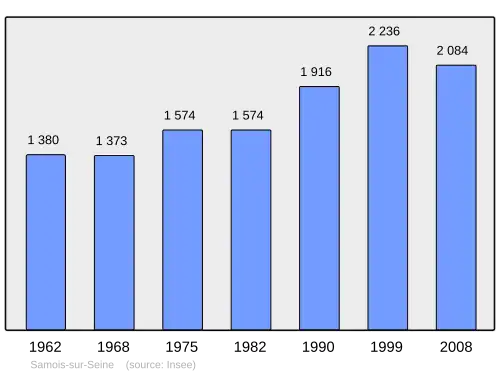 Grafiek inwonertal gemeente