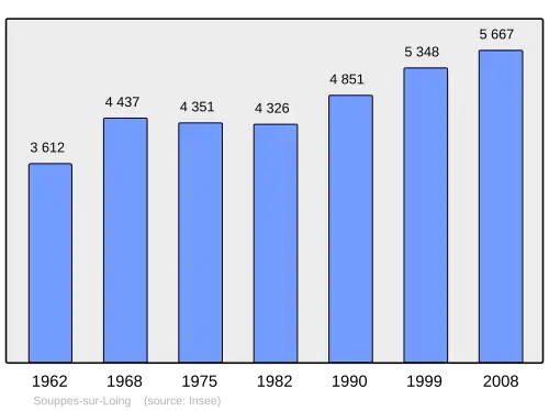 Grafiek inwonertal gemeente