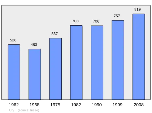 Grafiek inwonertal gemeente