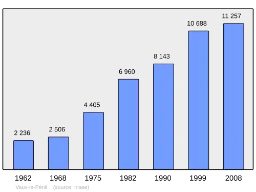 Grafiek inwonertal gemeente