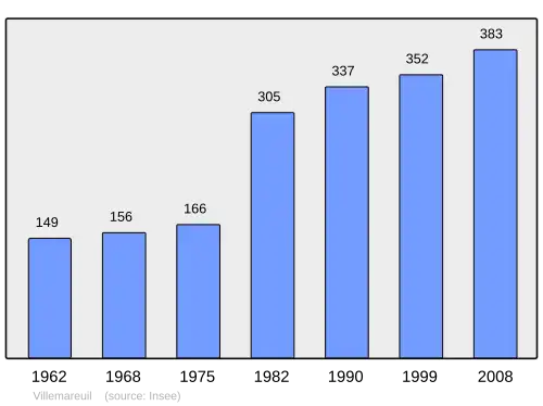Grafiek inwonertal gemeente