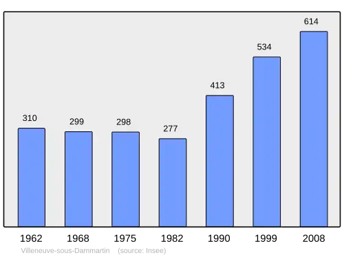 Grafiek inwonertal gemeente