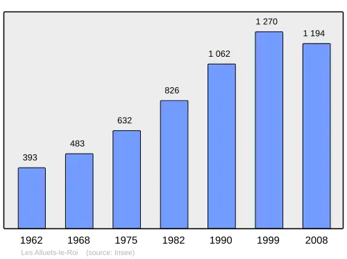 Grafiek inwonertal gemeente