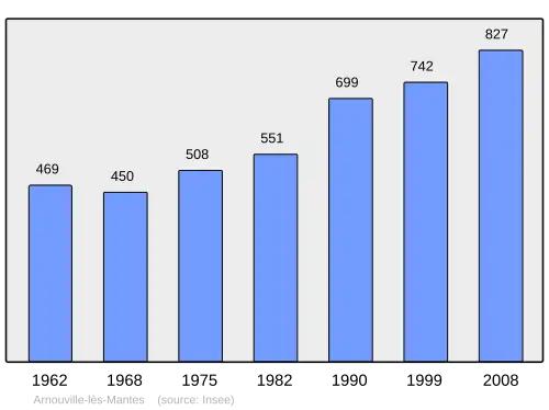 Grafiek inwonertal gemeente